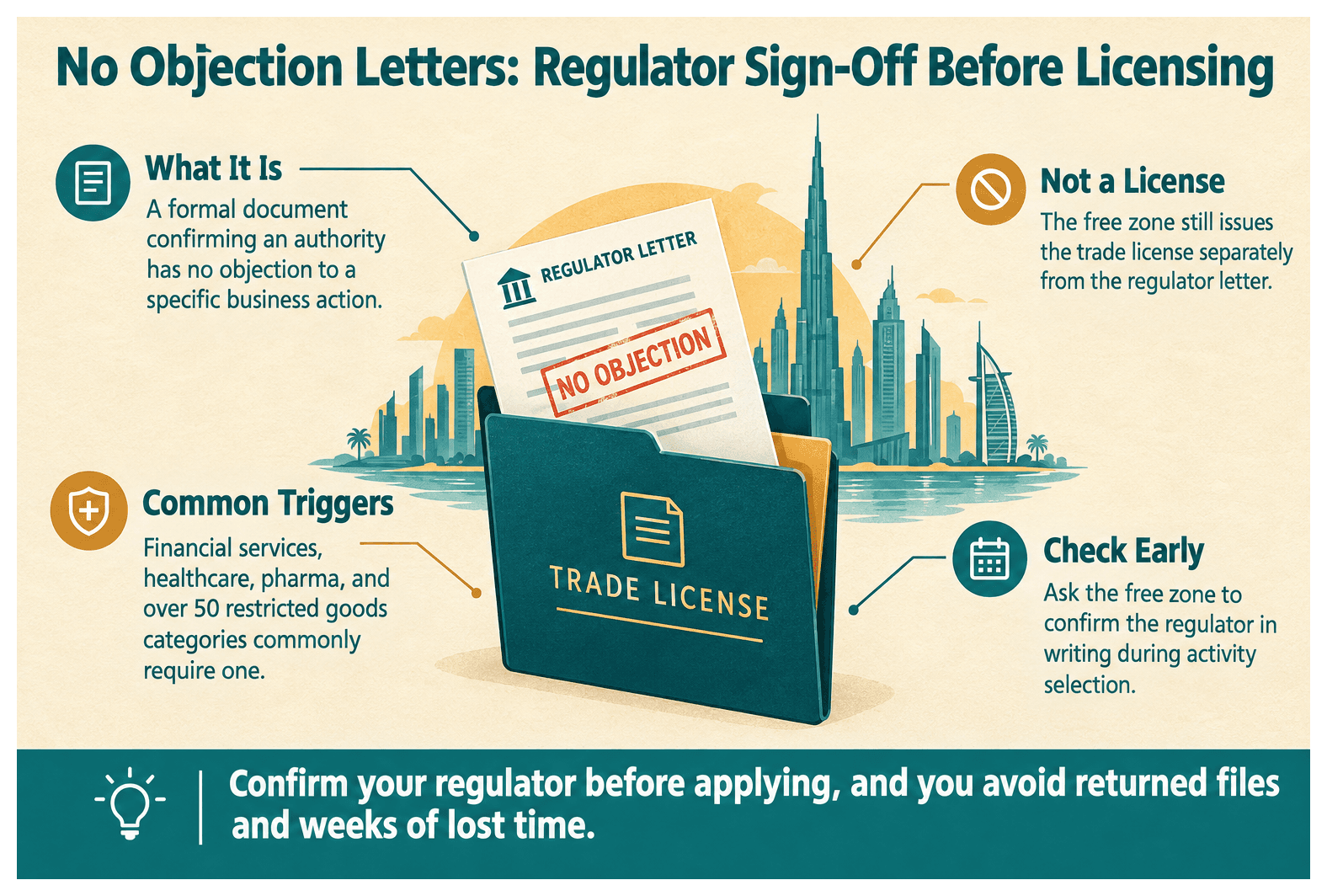 Infographic: What Is a No Objection Letter and When Does a Regulator Require It
