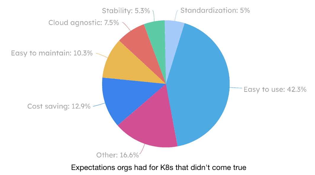 No alt text provided for this image