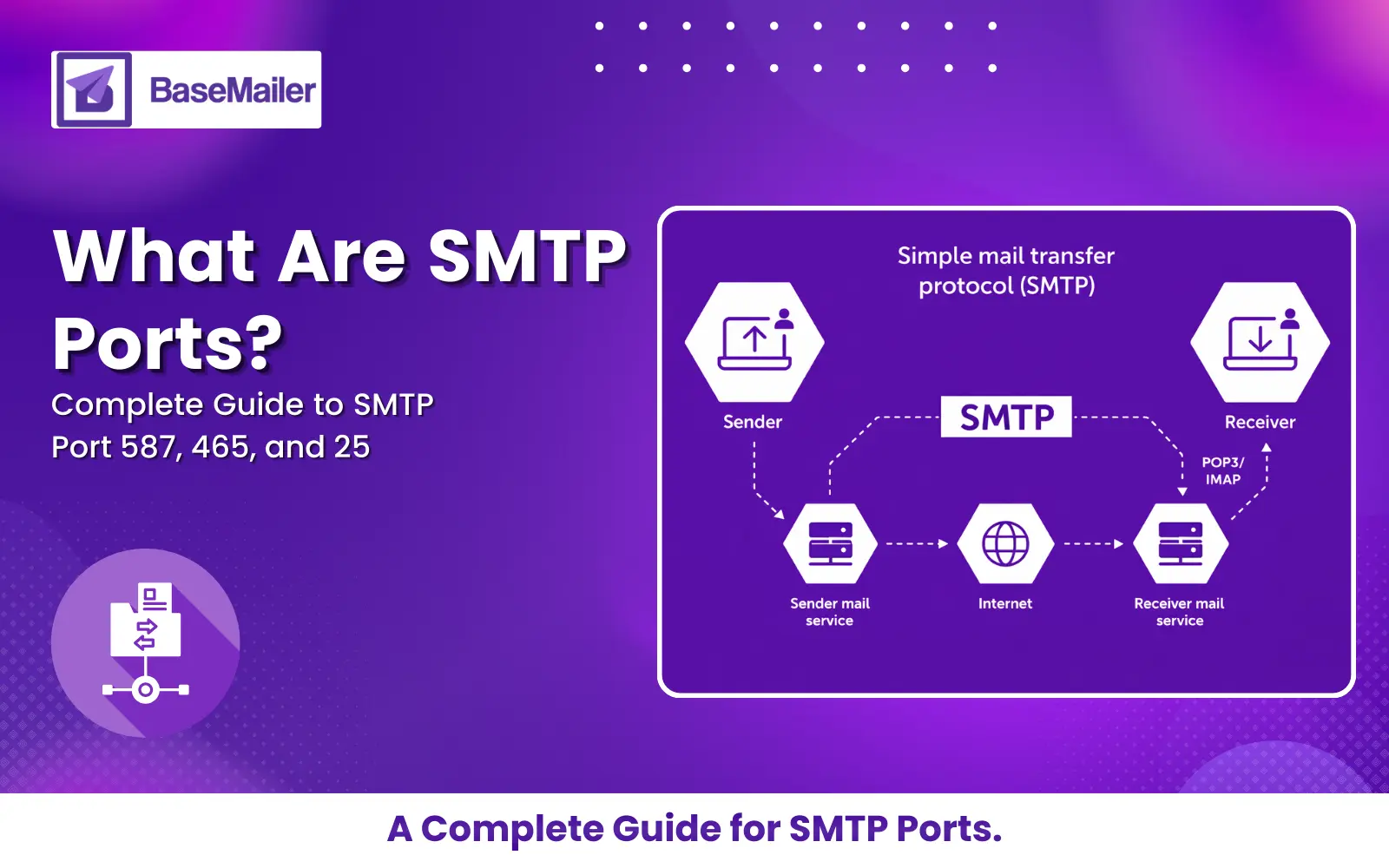 What Are SMTP Ports Full Guide to Ports 587, 465 & 25