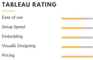 Tableau rating summary across ease of use, setup speed, embedding, and pricing