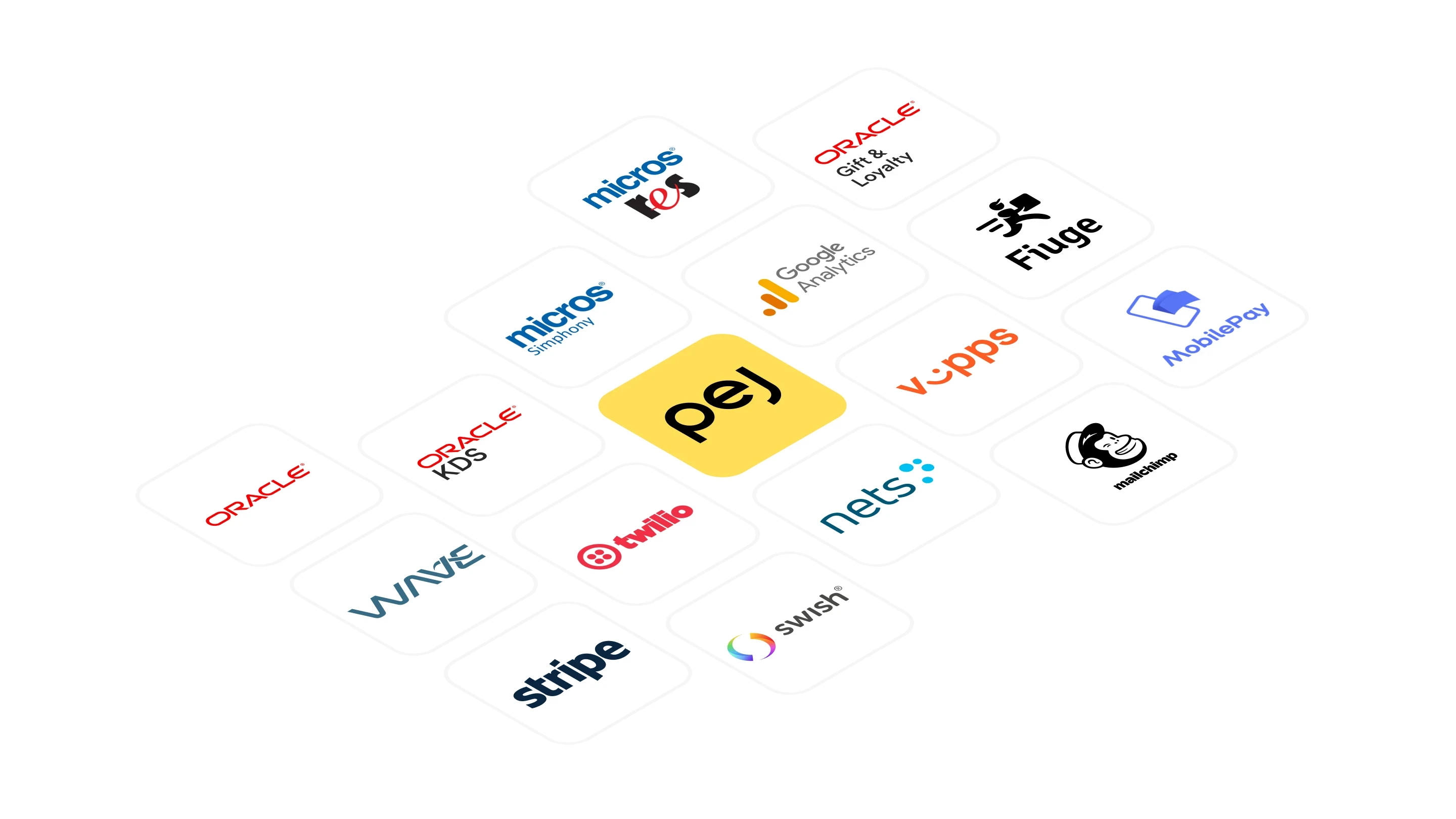 Integrate with solutions and tools you already use for the digital canteen