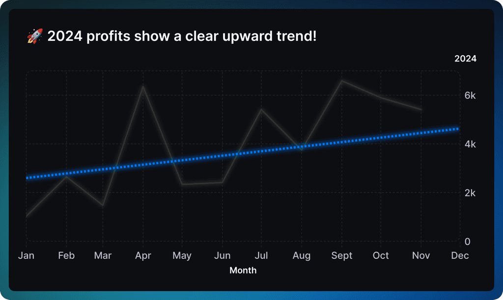 Time series line graph with trendline