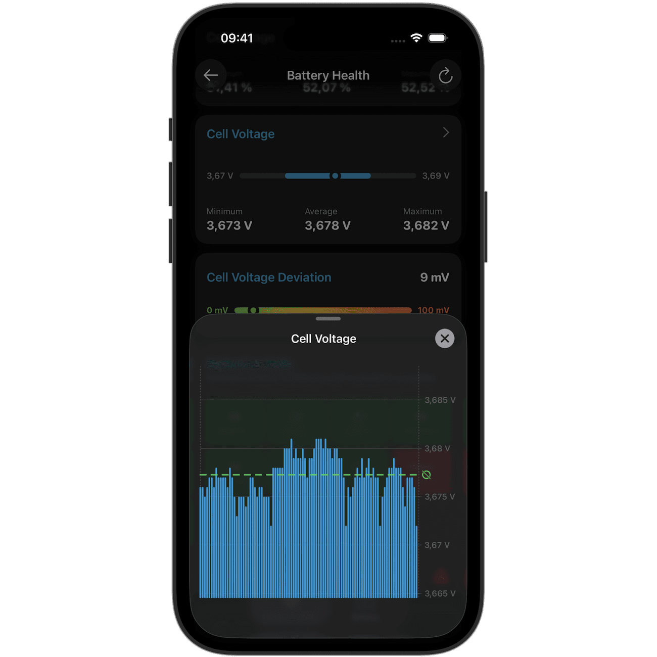 EVScanner showing individual cell voltage of BMW Hybrid 530e.
