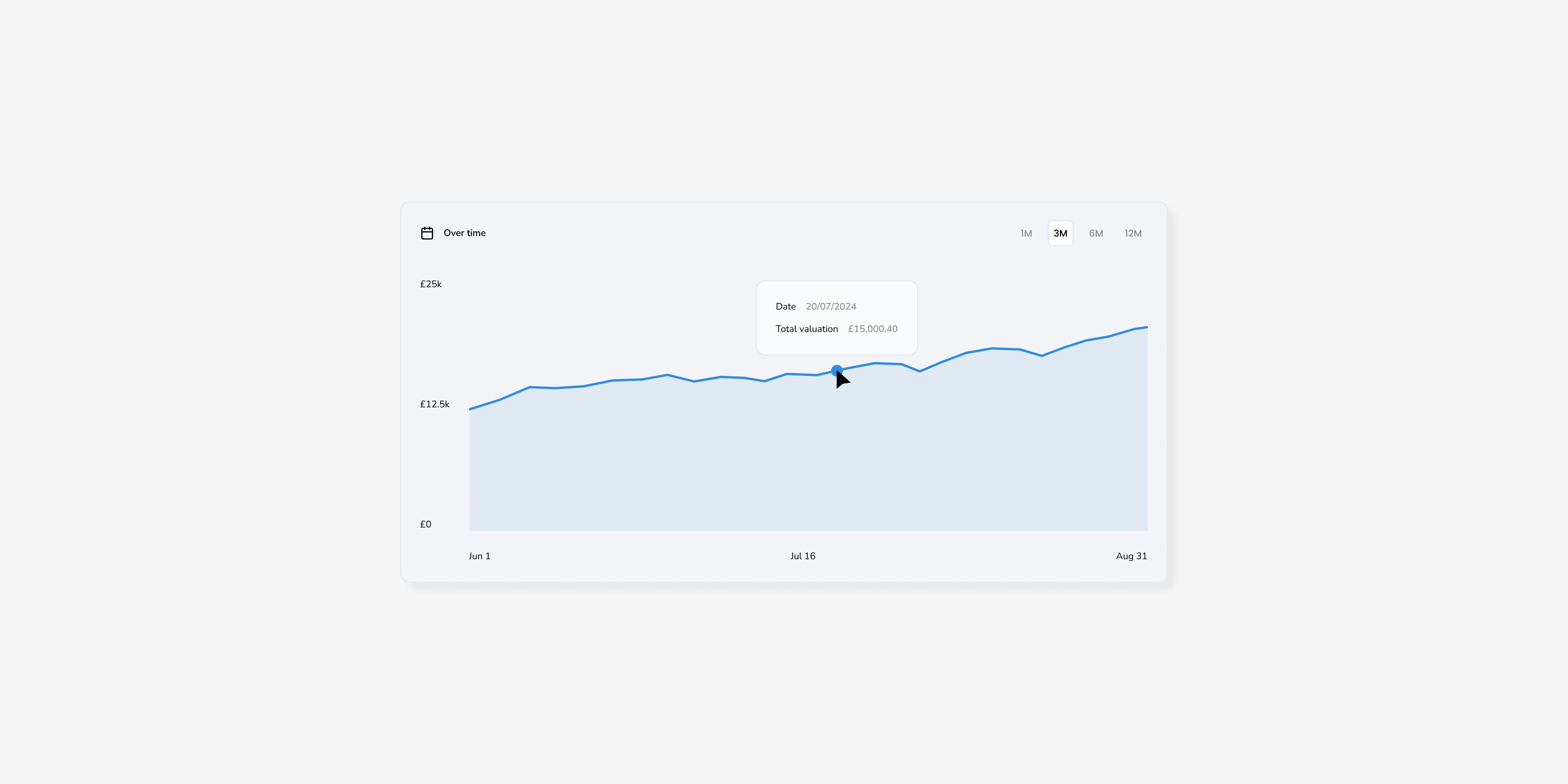 Client Portal Graph Hover Component