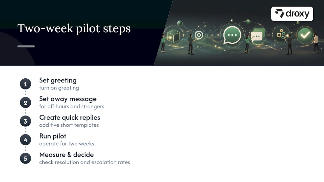 What I've Learned Watching SMBs Automate WhatsApp — overview diagram