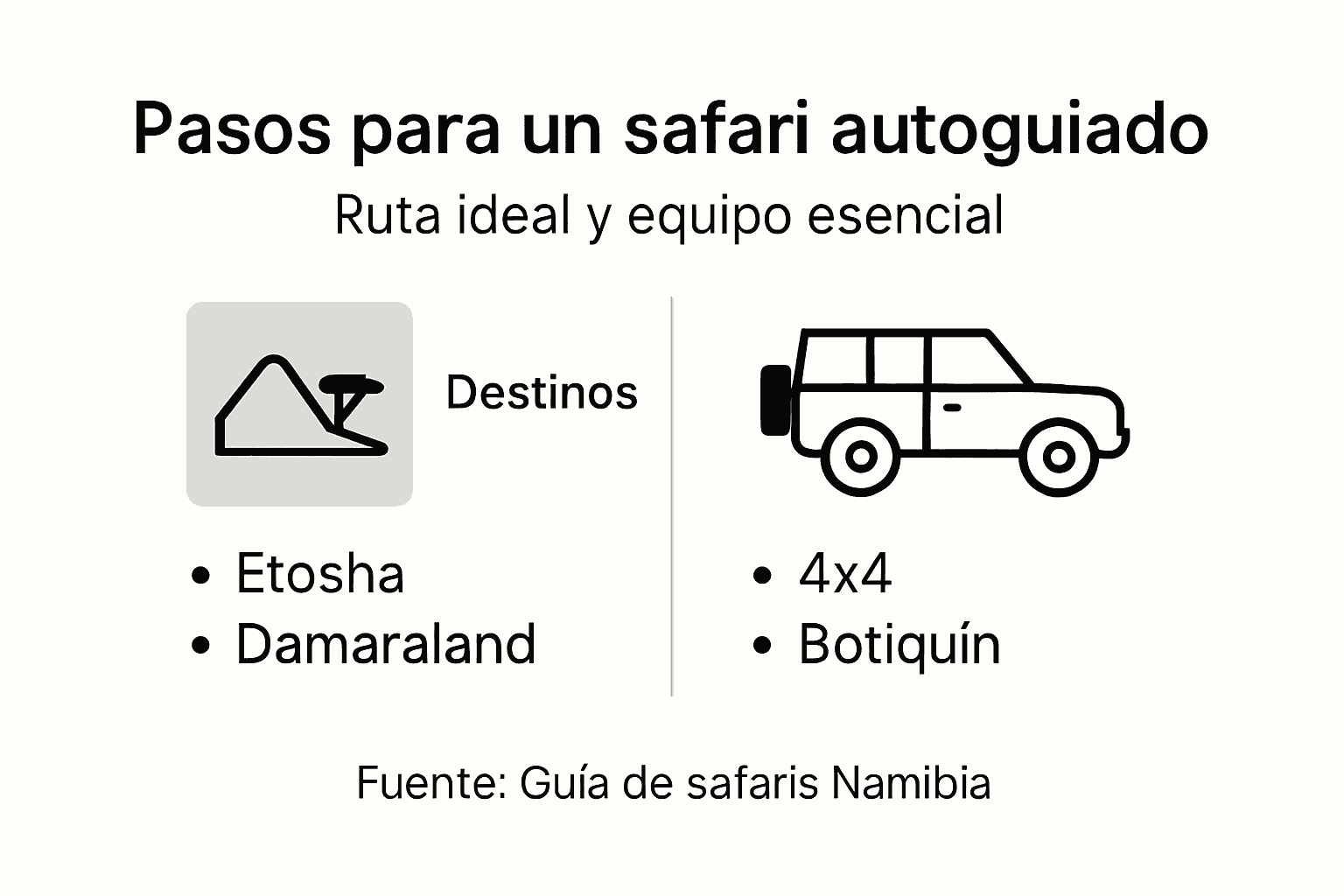 Guía visual: lo esencial para tu safari autoguiado por Namibia