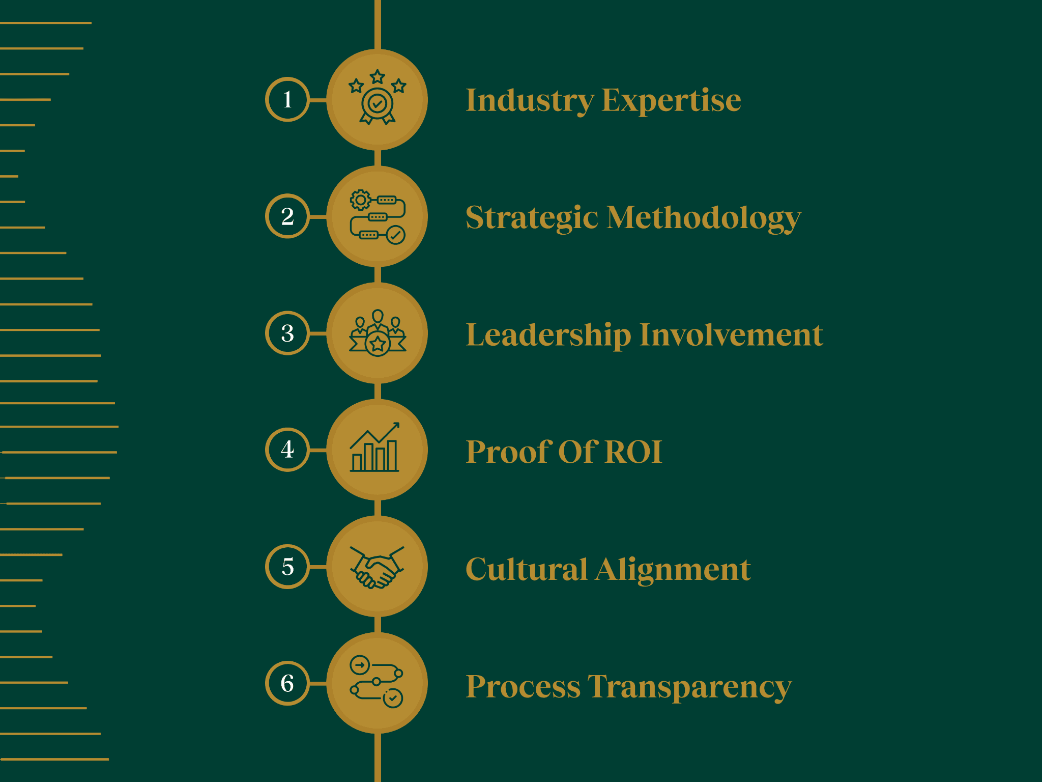 6 criteria before hiring