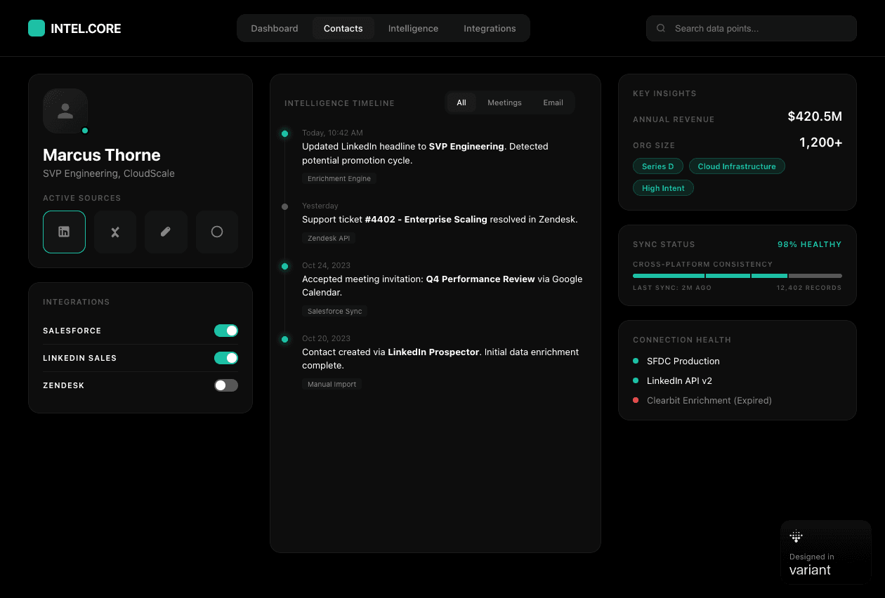 A dark-mode contact intelligence dashboard titled INTEL.CORE focusing on Marcus Thorne, SVP of Engineering at CloudScale. The layout is organized into several modules: a profile card with active source icons (LinkedIn highlighted), an Intelligence Timeline documenting a recent promotion and resolved Zendesk tickets, and a Key Insights panel showing $420.5M Annual Revenue and an organization size of 1,200+. On the right, a Sync Status bar indicates 98% Healthy data consistency, while a Connection Health list shows active SFDC and LinkedIn connections with an expired Clearbit link.