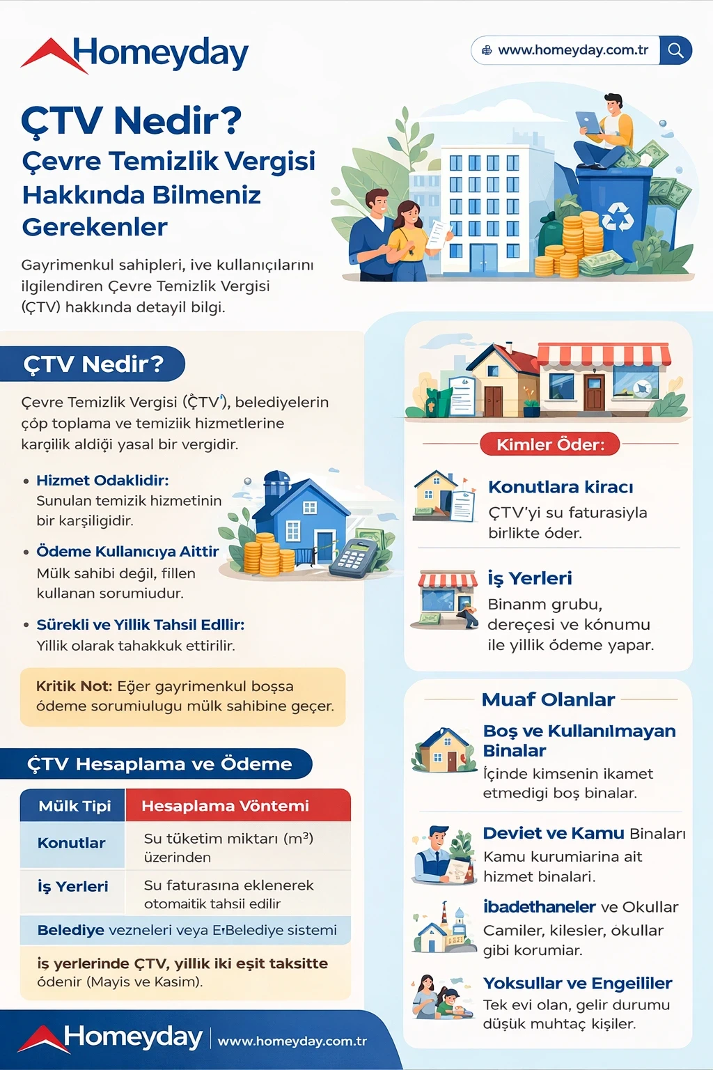 cevre temizlik vergisi