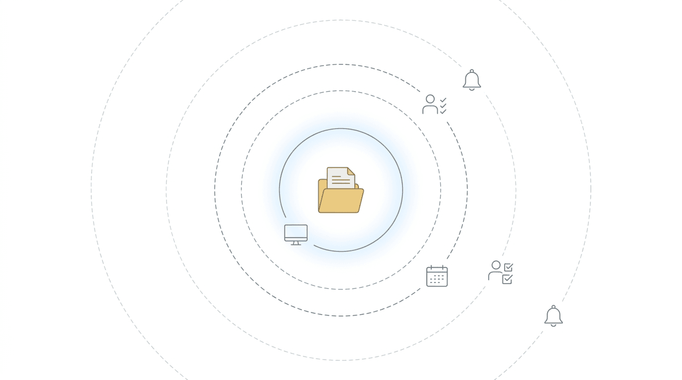 Four concentric layers of deadline protection — ERE monitoring, calendar systems, human review, escalation