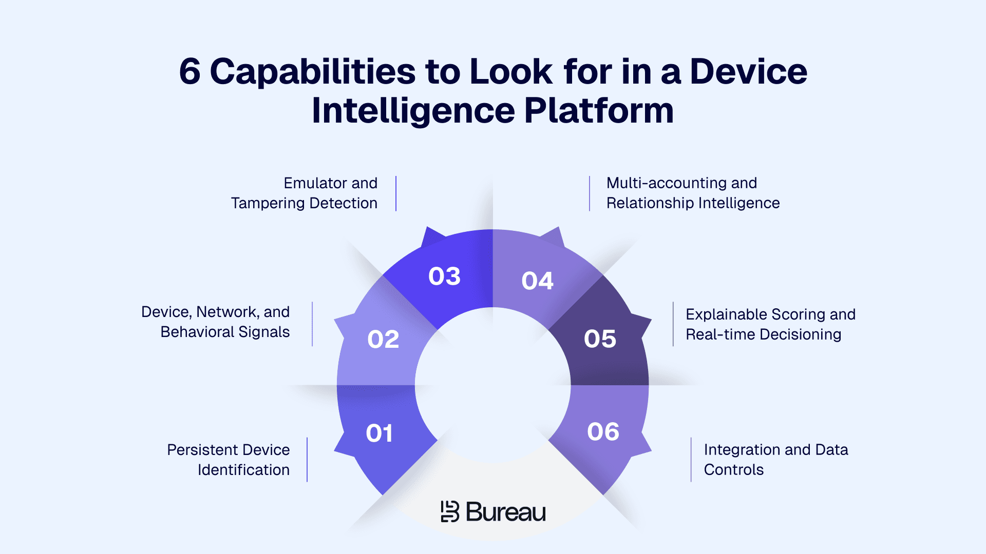 6 Capabilities to Look for in a Device Intelligence Platform