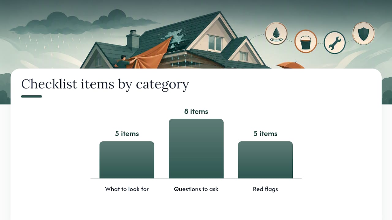 How to find a reliable emergency roofer fast — overview diagram