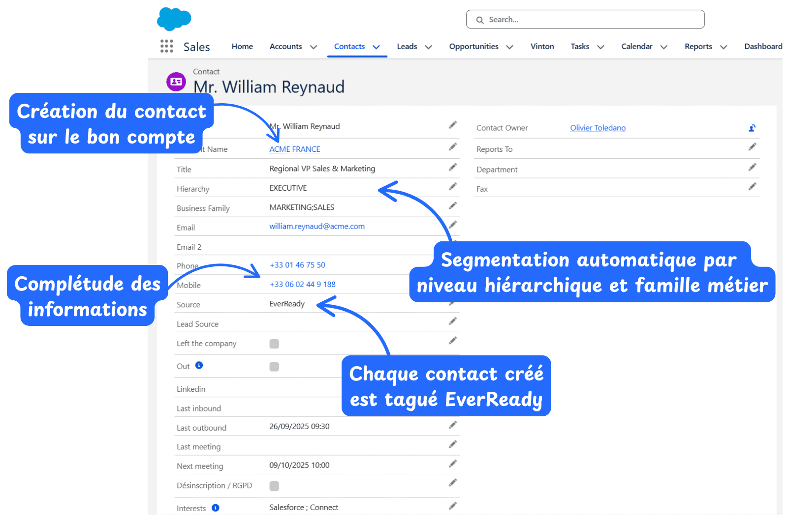 La fiche contact créée dans Salesforce : compte, fonction, niveau hiérarchique, famille métier, téléphones et source EverReady