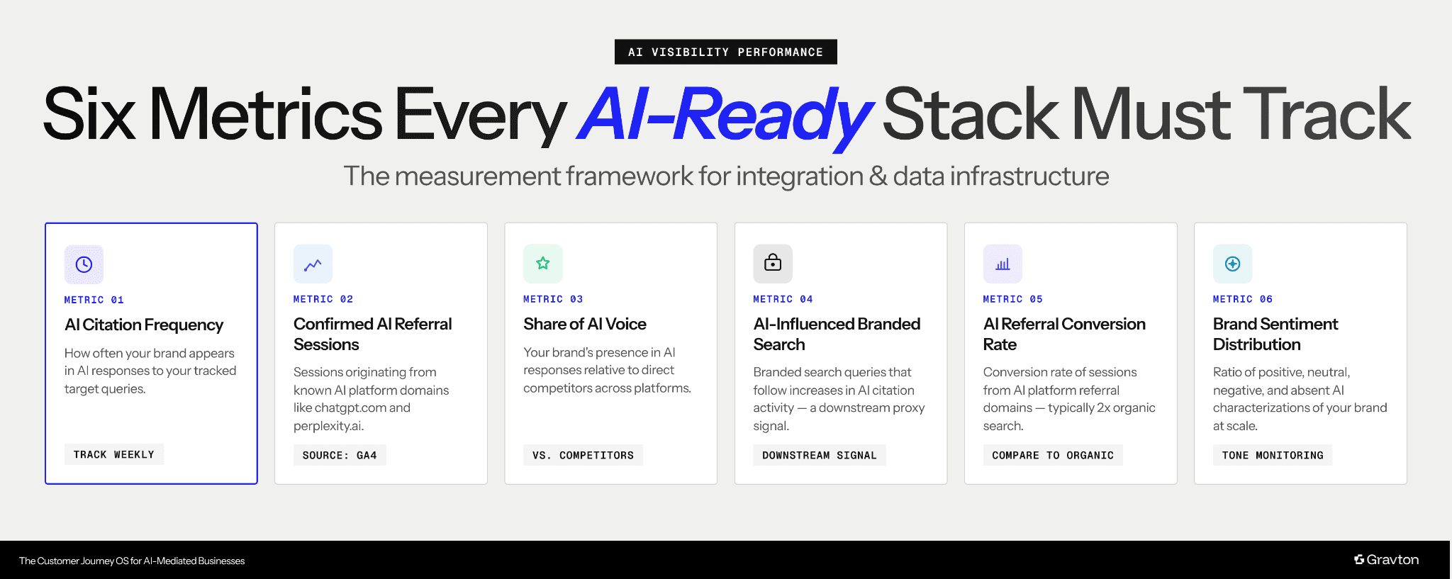 6 Essential AI Stack Metrics.