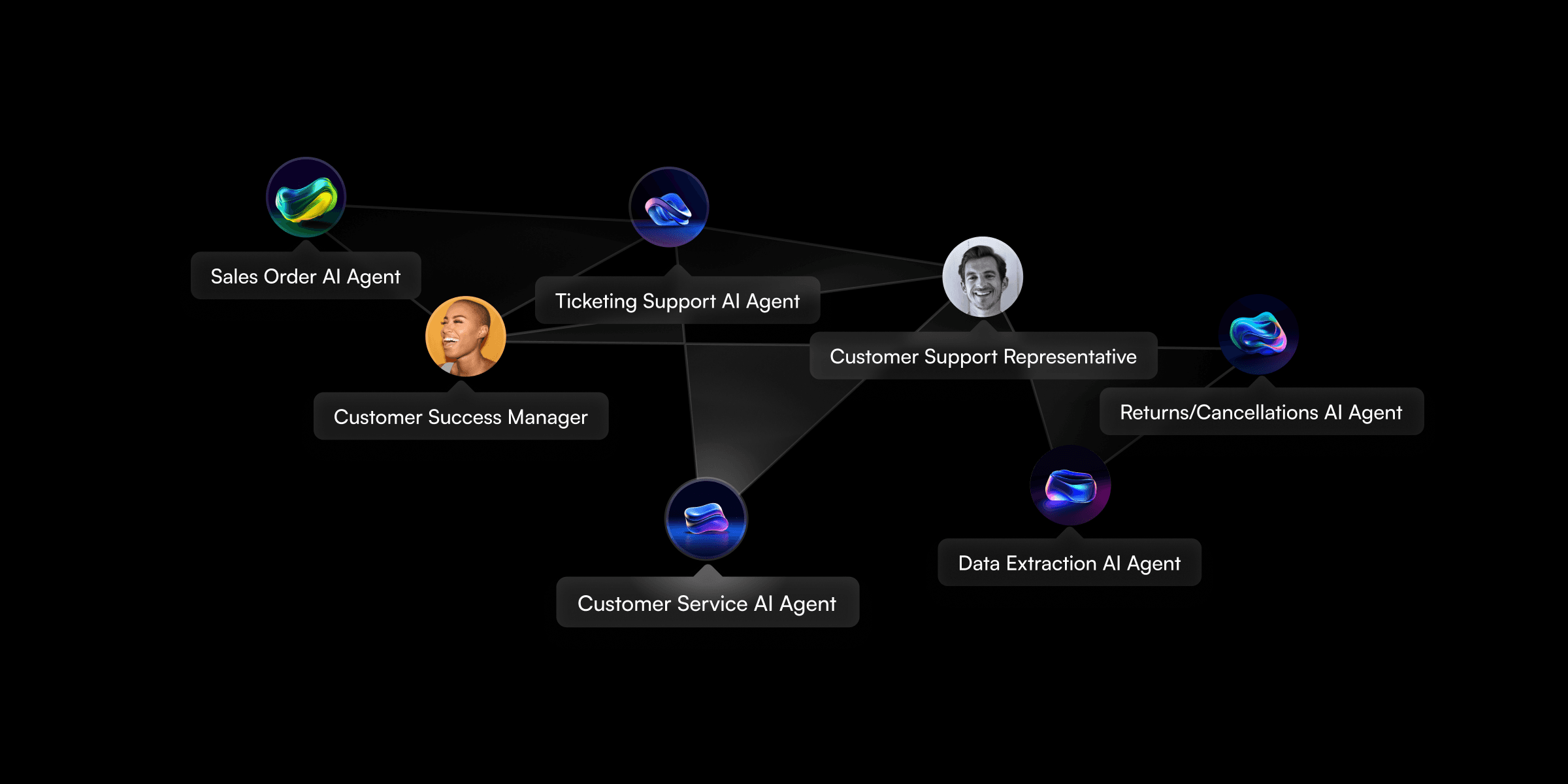 Multi agent systems architecture