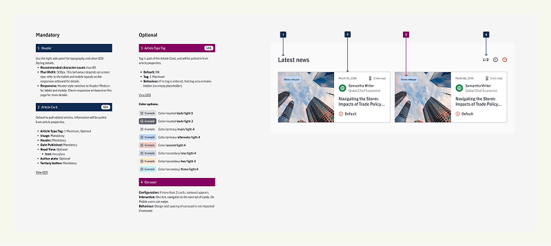 Annotated fragment demonstrating embedded accessibility guidance and variation rules—helping designers implement patterns correctly while preserving flexibility and compliance.