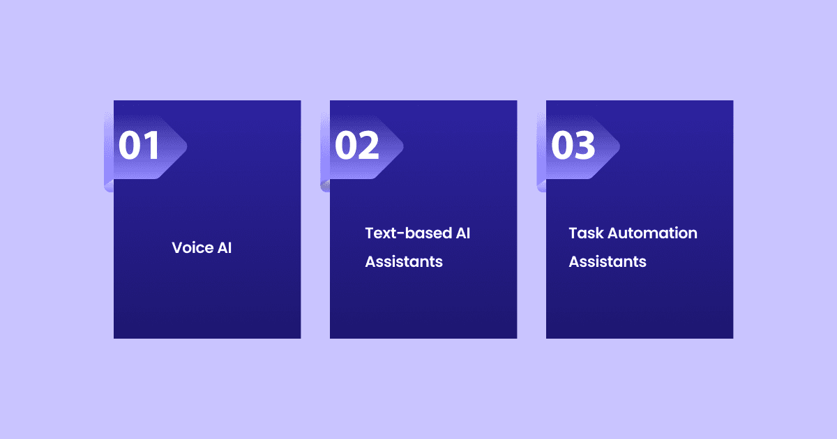 Types of AI Assistants