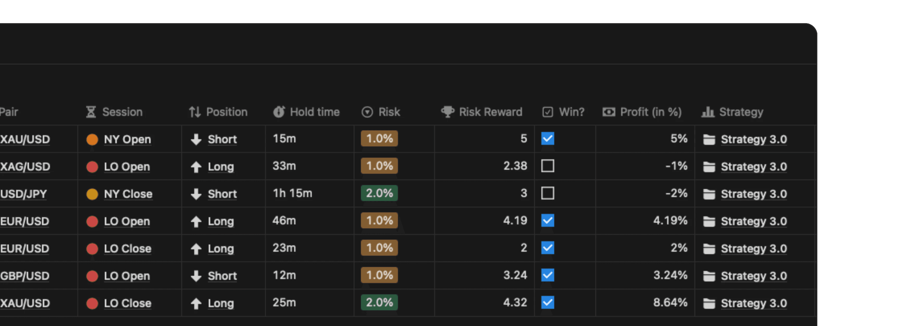 Trading Journal Backtests