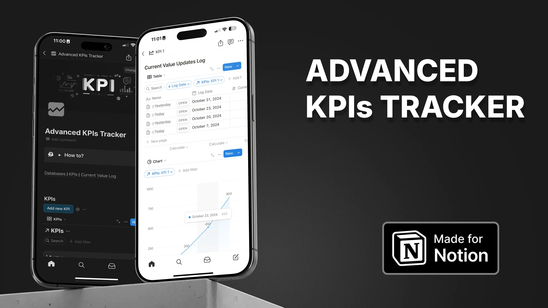 Here's an SEO-optimized alt text for this product image:  "Advanced KPIs Tracker Notion template on mobile: Dark and light mode interfaces showing KPI dashboard and performance graph. Made for Notion.