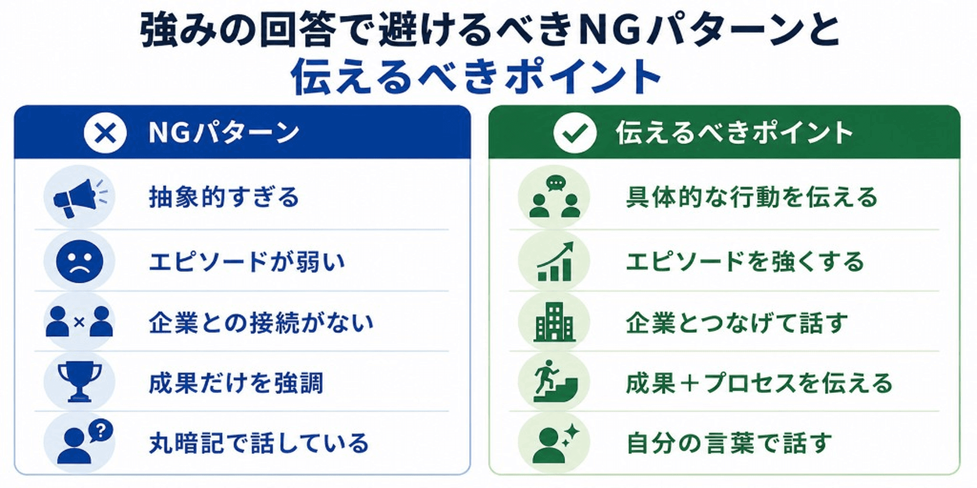 強みの回答で避けるべきNGパターンと伝えるべきポイント