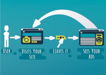 Cookies retargeting process