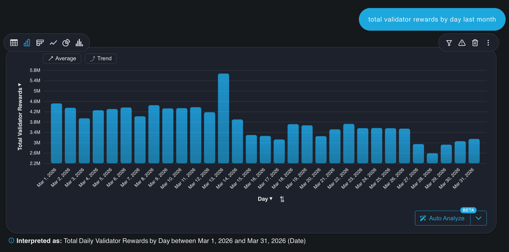 Query validator and super validator rewards in plain language