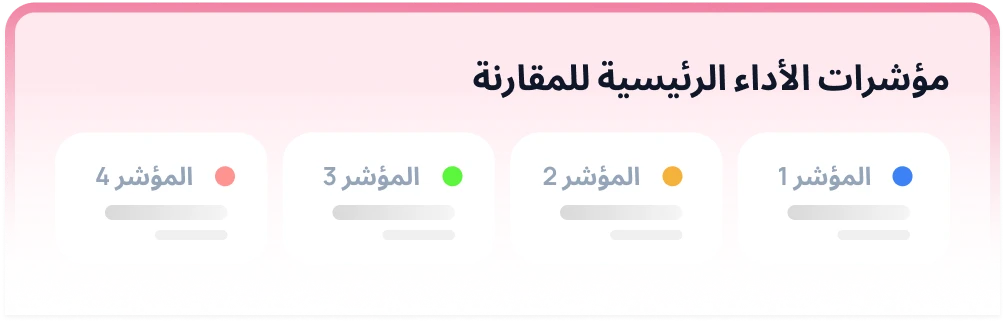 تحديد مؤشرات الأداء الخاصة بك