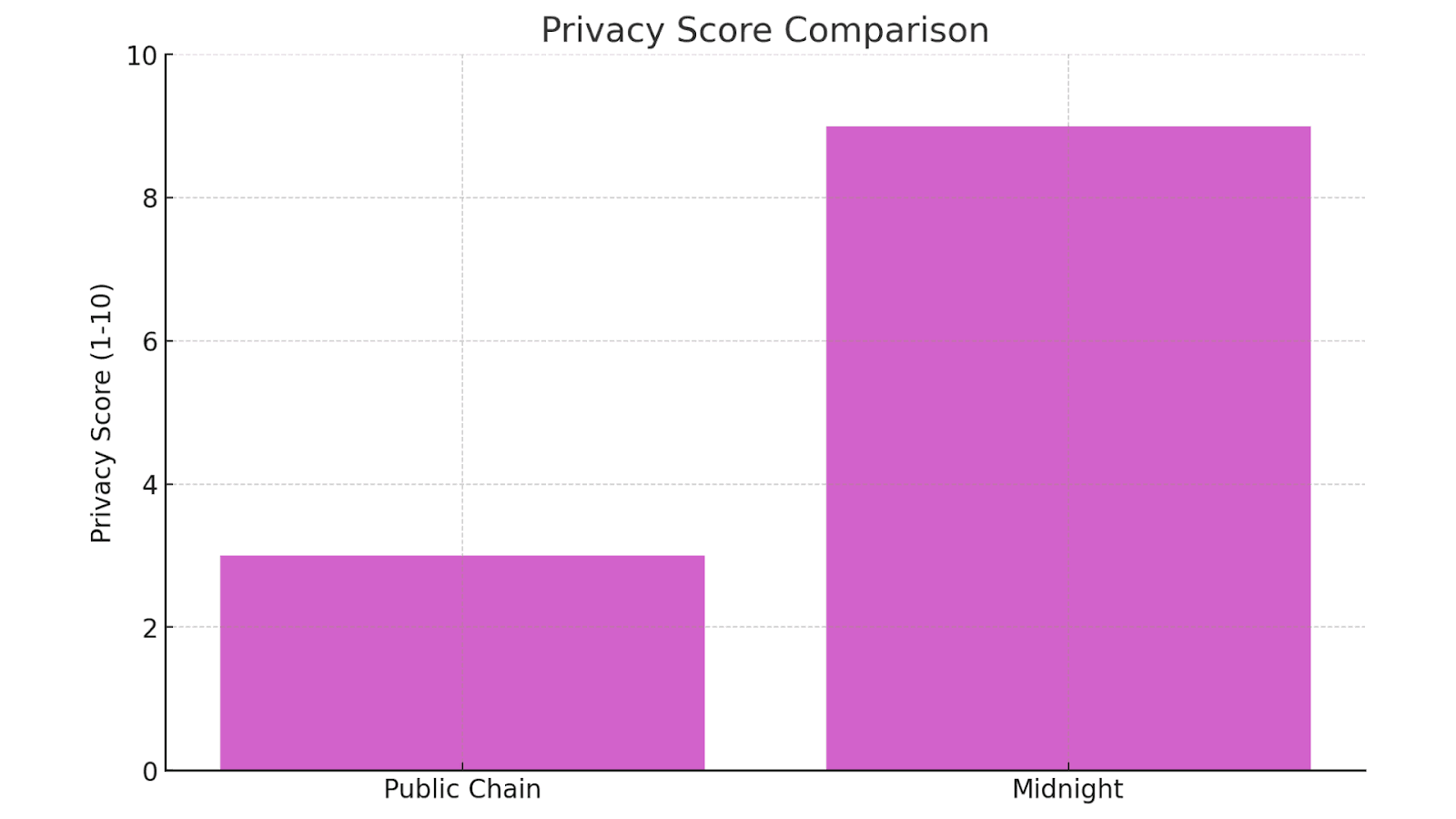 Privacy & Data-Protection Comparison