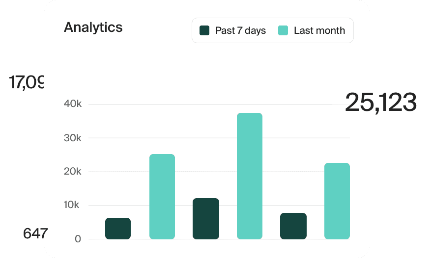 a product illustration of the doxy.me reporting feature.