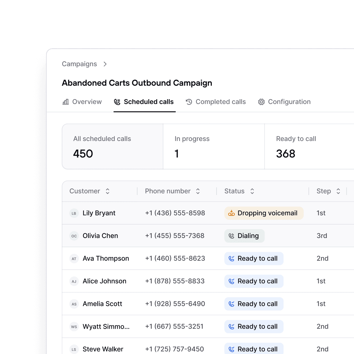 Consio's outbound campaign dialer showing an abandoned carts campaign with scheduled calls, live dialing status, and a queue of customers ready to call across multiple campaign steps.