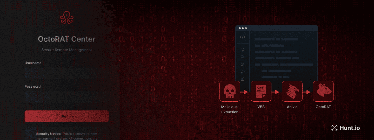 Malicious VSCode Extension Launches Multi-Stage Attack Chain with Anivia Loader and OctoRAT
