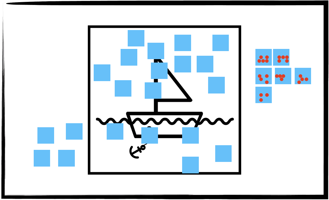 Sailboat exercise board with sticky notes sorted by dot votes to prioritize key project challenges