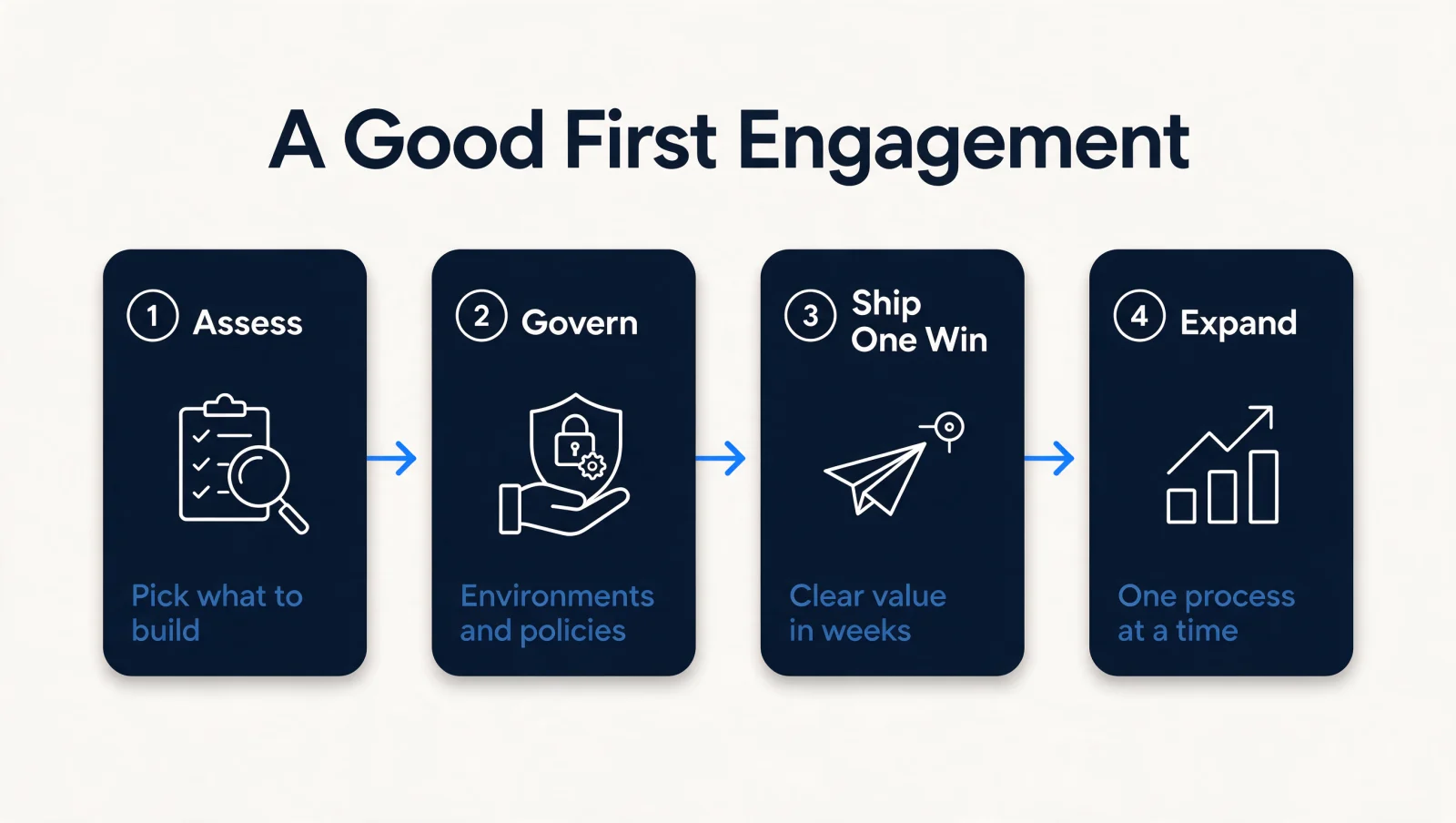 A good first Power Platform engagement