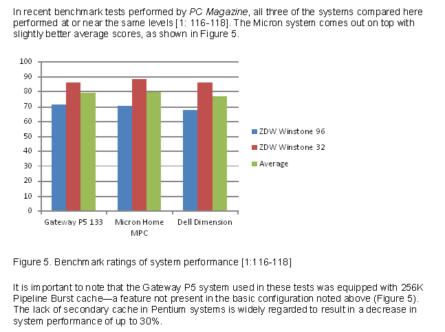 Example of a bar graph from Chapter 4 of "Open Technical Communication.”