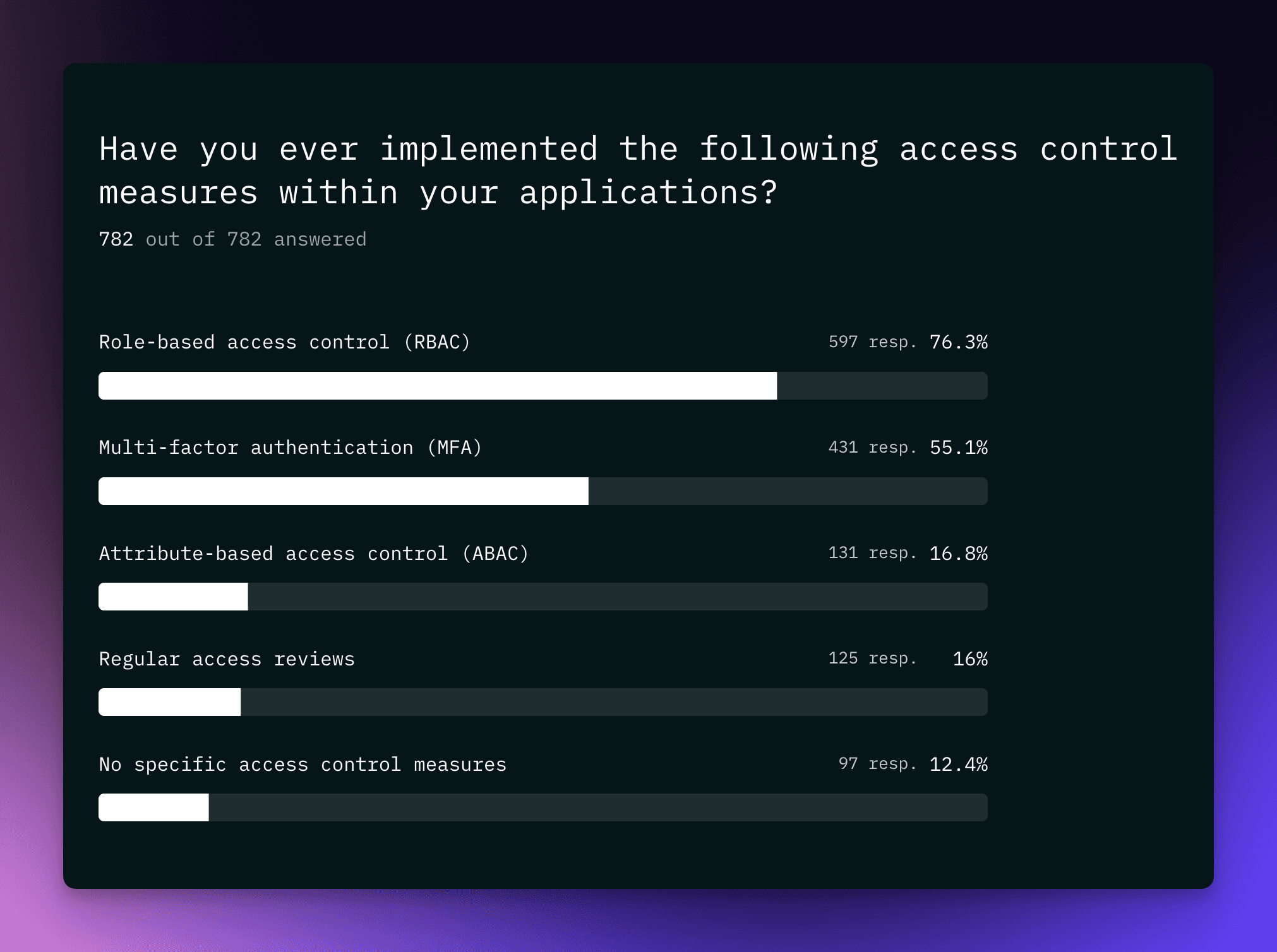 Rbac State of Data