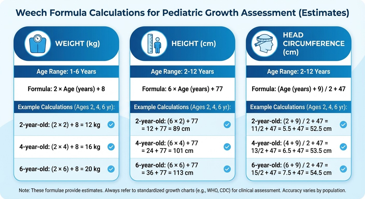 Weech formula calculations chart for weight, height and head circumference by age