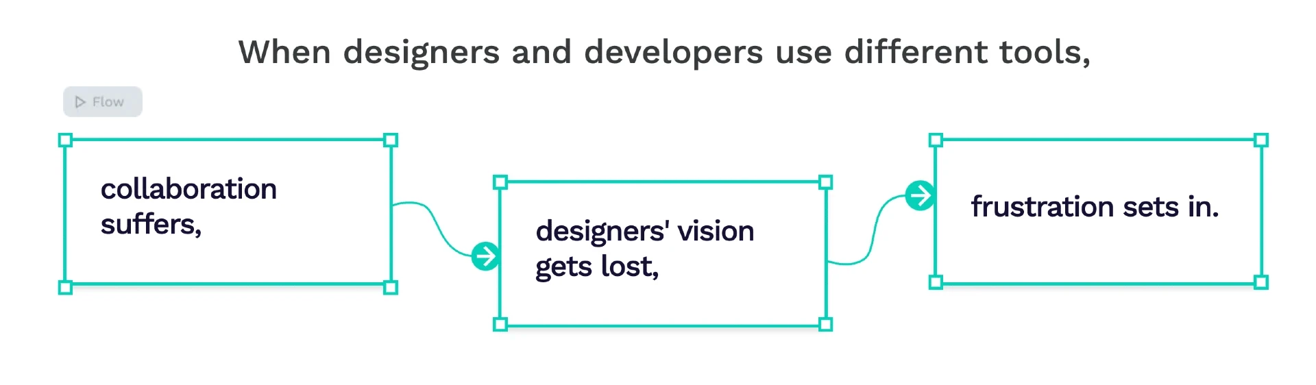 A problem section example from a SaaS website