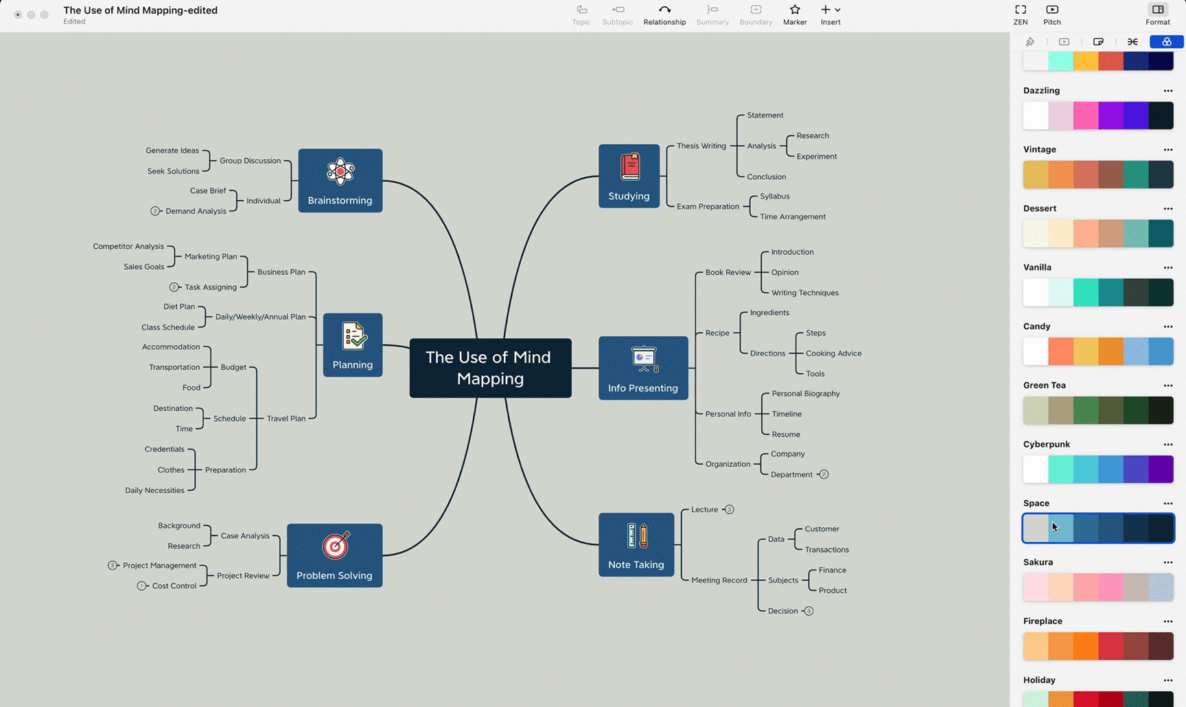 思维导图使用方法示意图