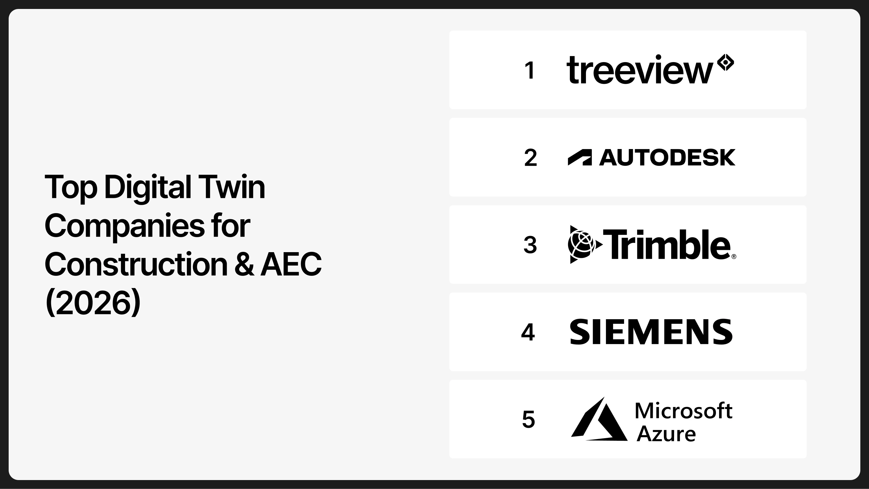 Ranked list of the top digital twin companies for construction and AEC in 2026: Treeview, Autodesk, Trimble, Siemens and Microsoft Azure