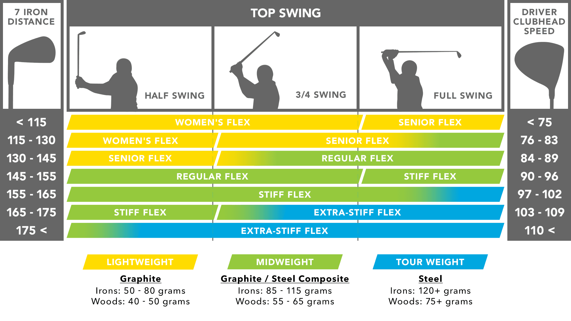 golf shaft flex explained, shaft flex golf meaning, how shaft flex affects distance, best shaft flex for driver, best shaft flex for irons, golf shaft flex chart, stiff vs regular shaft flex, senior vs regular shaft flex, extra stiff shaft flex, wrong shaft flex symptoms, golf swing speed shaft flex, does shaft flex affect accuracy, shaft flex and launch angle, shaft flex and spin rate, graphite vs steel shaft flex, driver shaft flex guide, iron shaft flex guide, how to choose shaft flex, golf club fitting shaft flex, does shaft flex add distance, shaft flex for beginners, golf equipment basics shaft flex, golf shaft flex tempo, shaft flex feel explained, how to fix wrong shaft flex, golf consistency shaft flex, shaft flex distance loss, best shaft flex for slow swing speed, best shaft flex for fast swing speed
