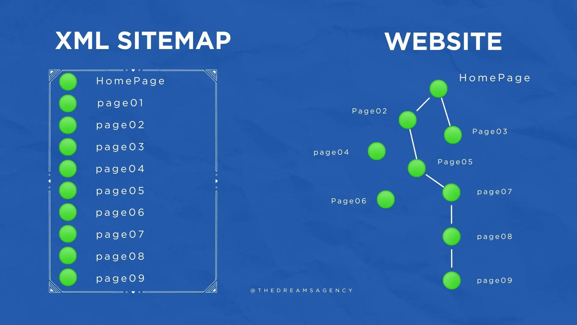 An xml sitemap example of a real estate website