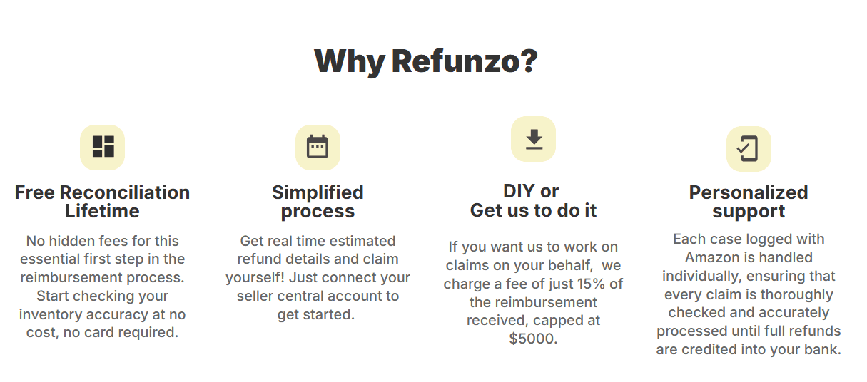 Why Refunzo benefits overview section