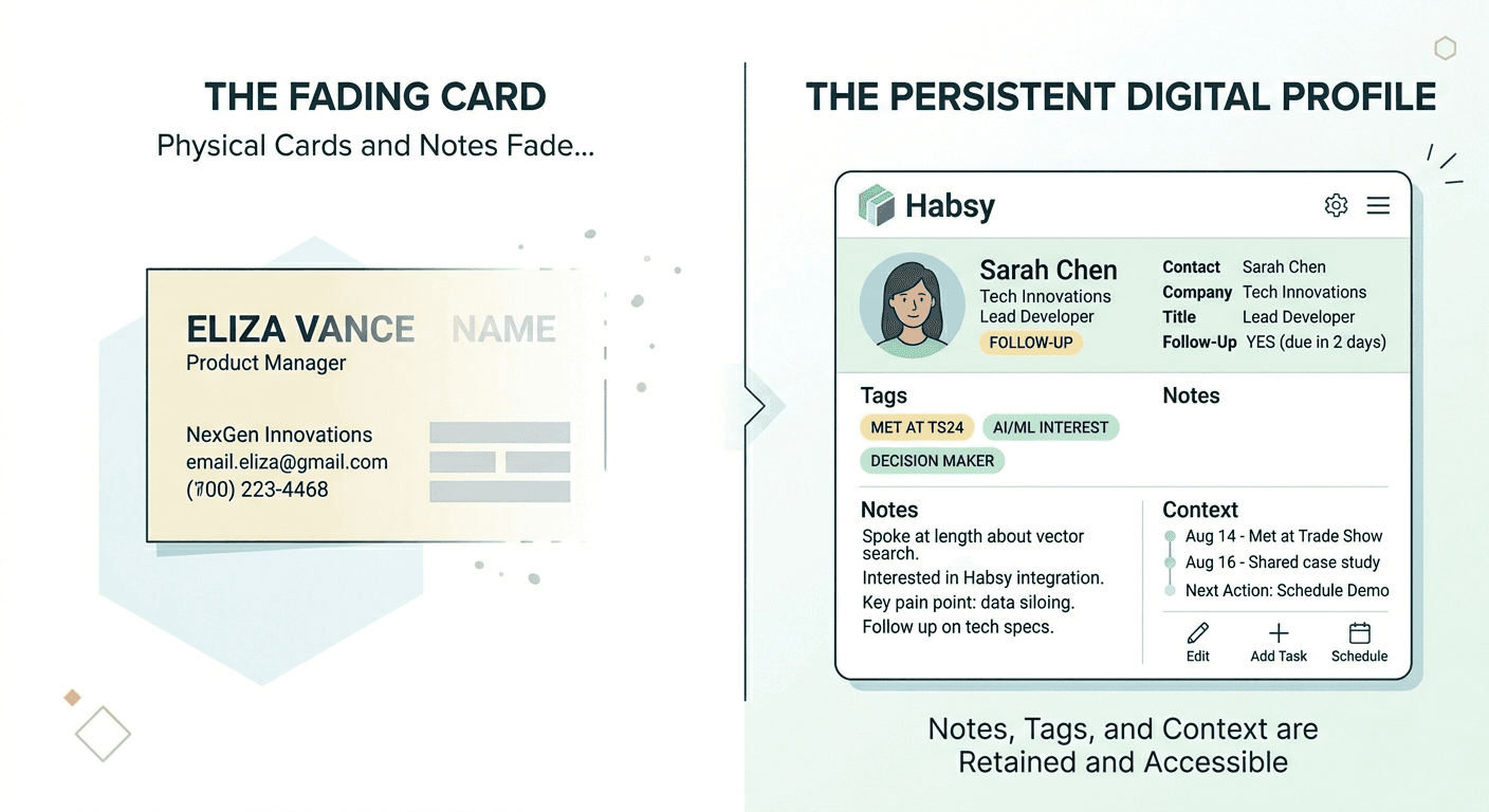 How high-value leads get lost after events without structured capture like Habsy
