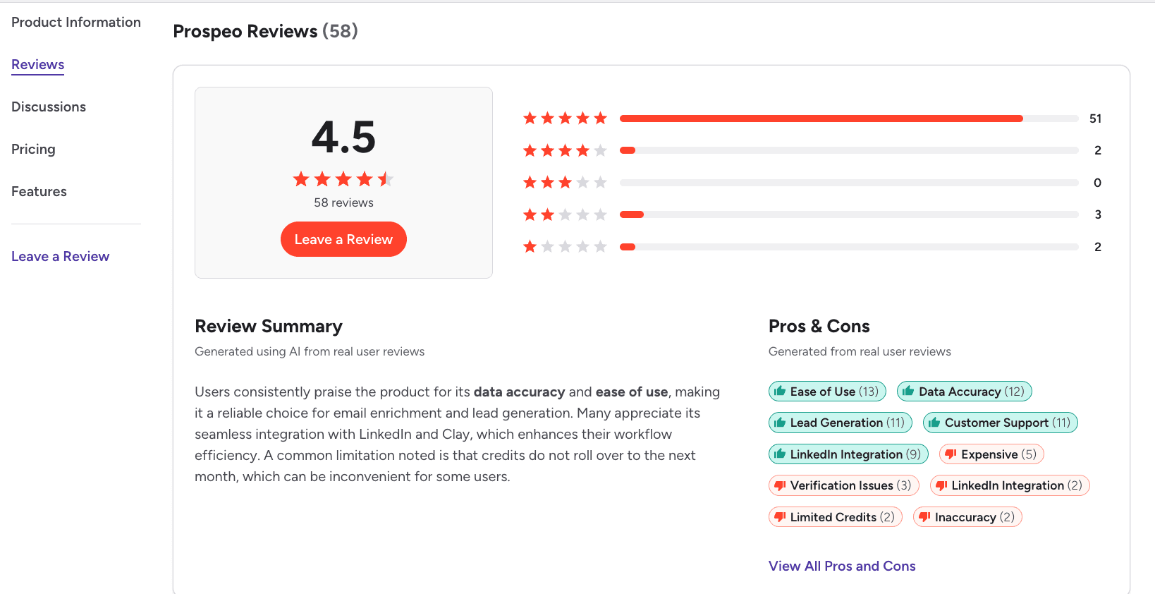 Prospeo review on G2