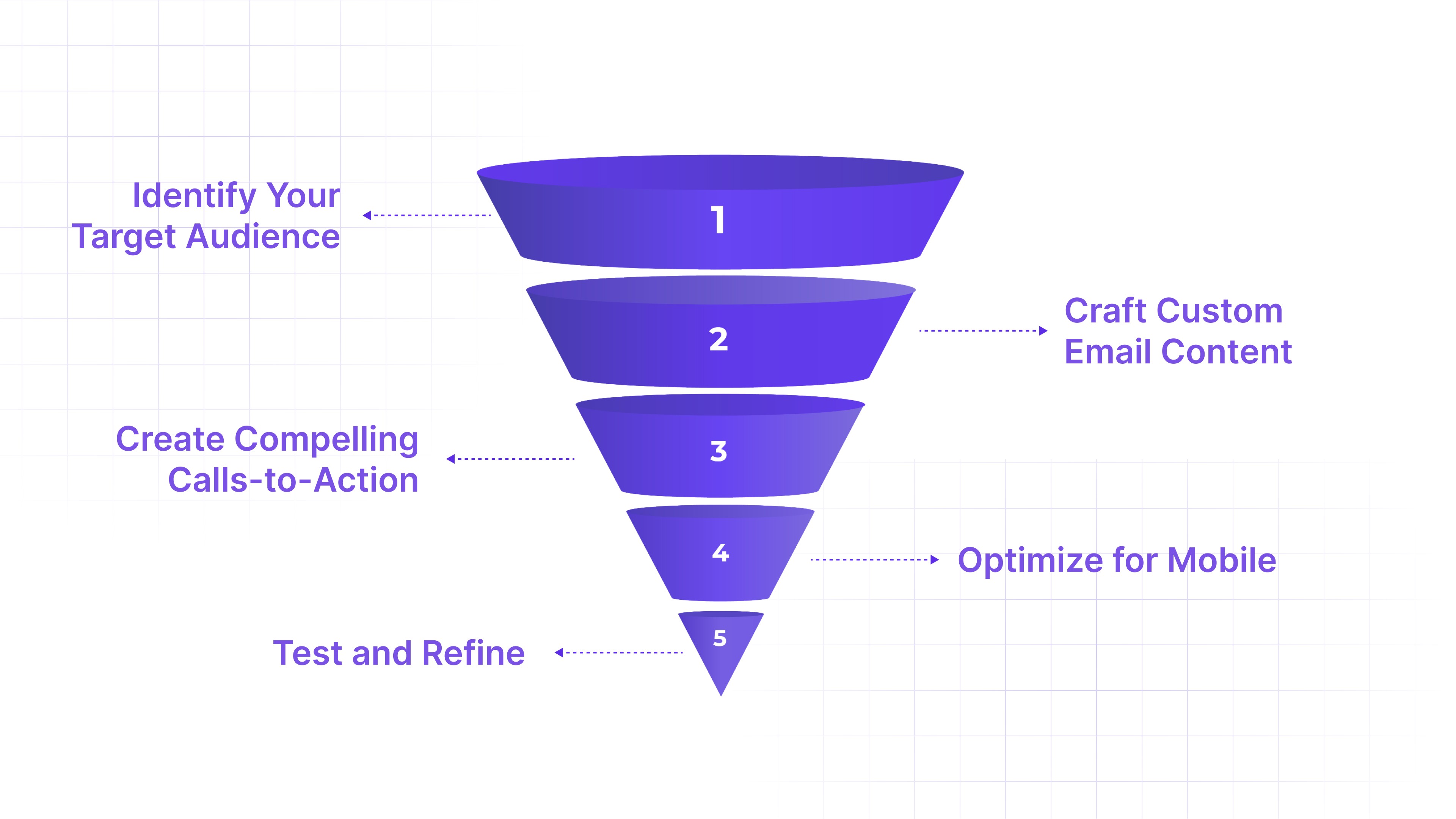 Full-Funnel Ecommerce Email Marketing Strategy