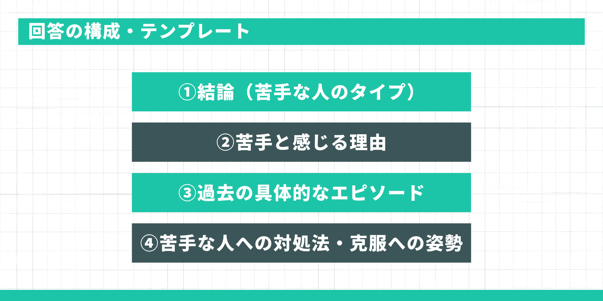 回答の構成・テンプレート