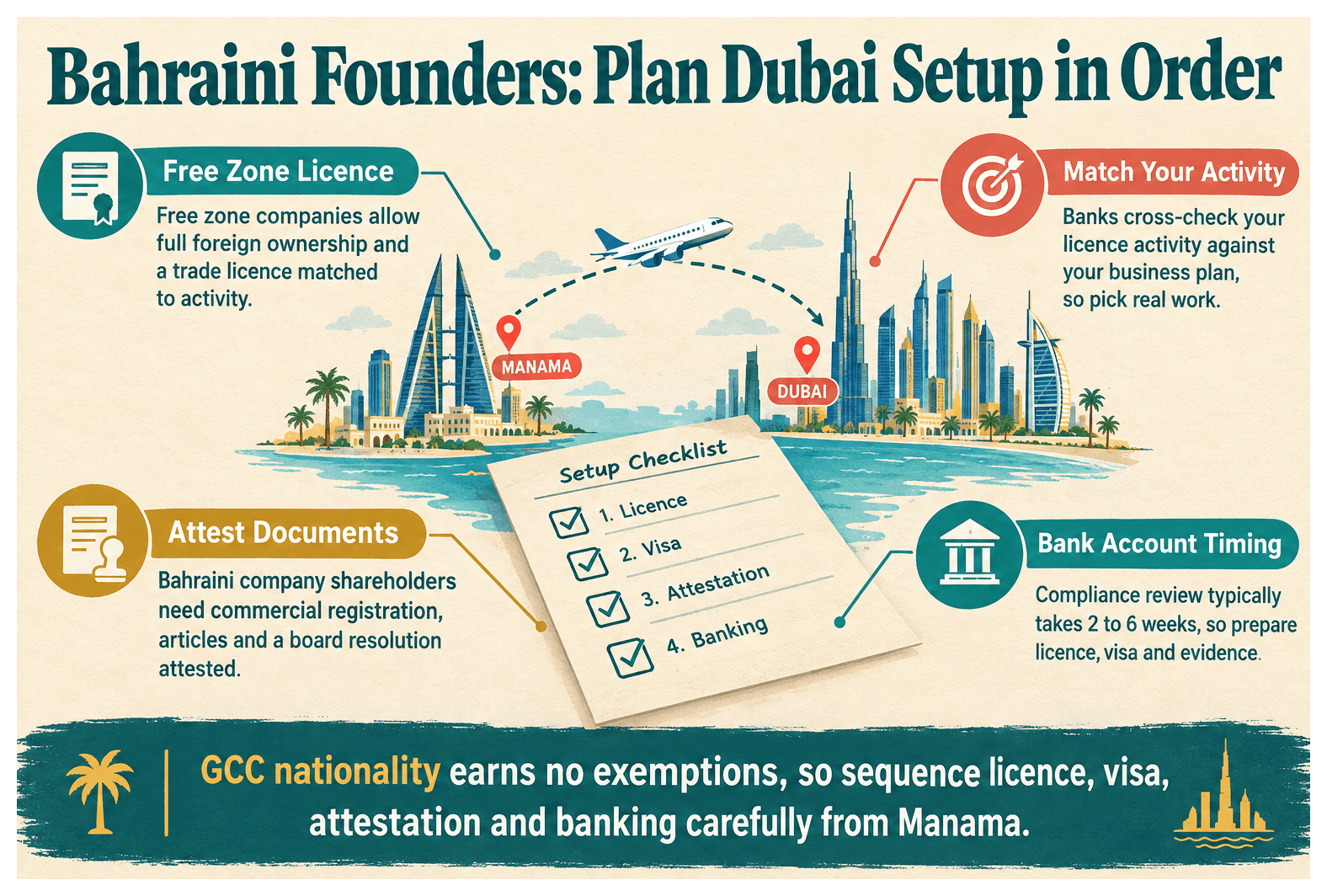 Infographic: What Bahraini Founders Need to Know Before Setting Up in Dubai