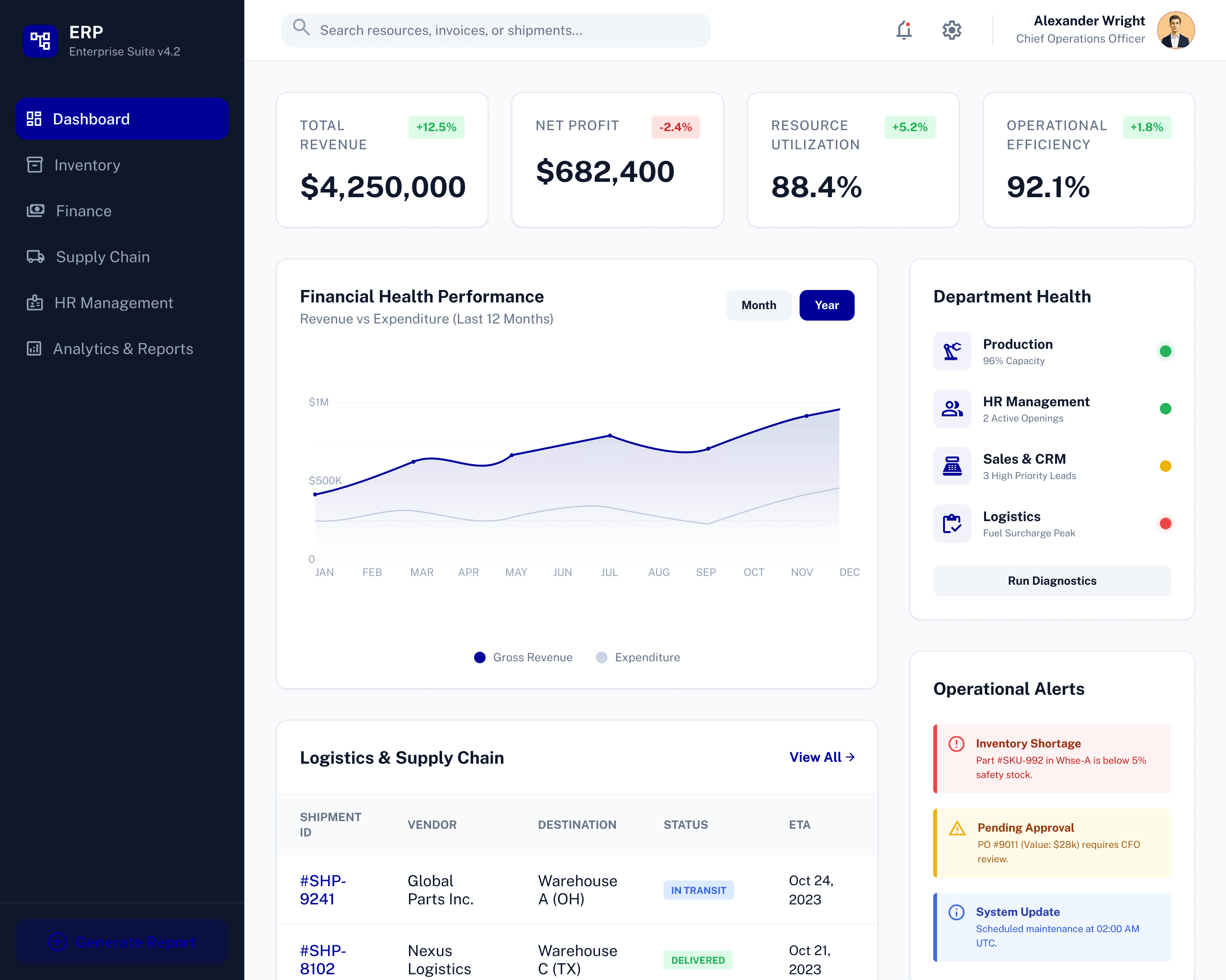 V-one software, erp , pos, crm, hrm
