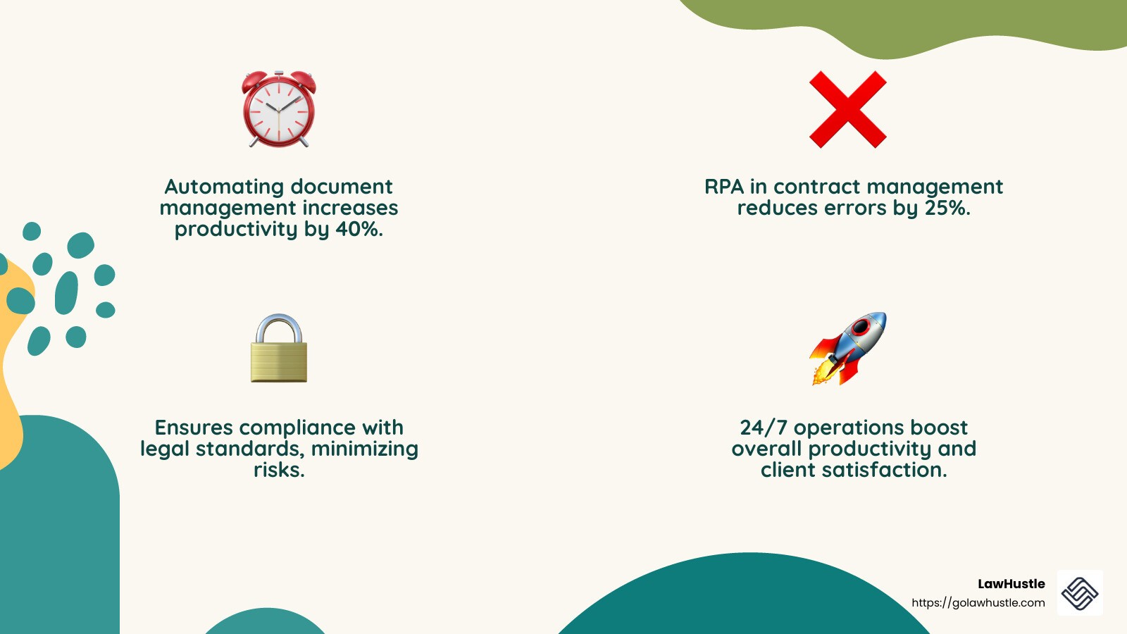 RPA Benefits for Law Firms - rpa in legal industry infographic 4_facts_emoji_nature