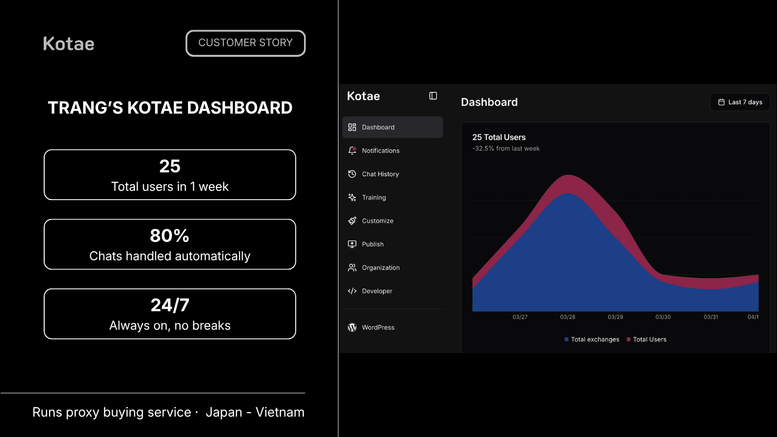 Trang's Dashboard